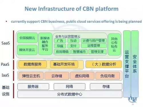 國際有線綜合寬帶網絡峰會聚焦有線技術新動向與網絡技術服務創新