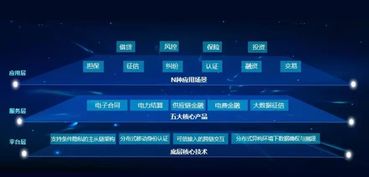 區(qū)塊鏈技術賦能能源體系轉(zhuǎn)型 兩大電網(wǎng)公司應用成果解析