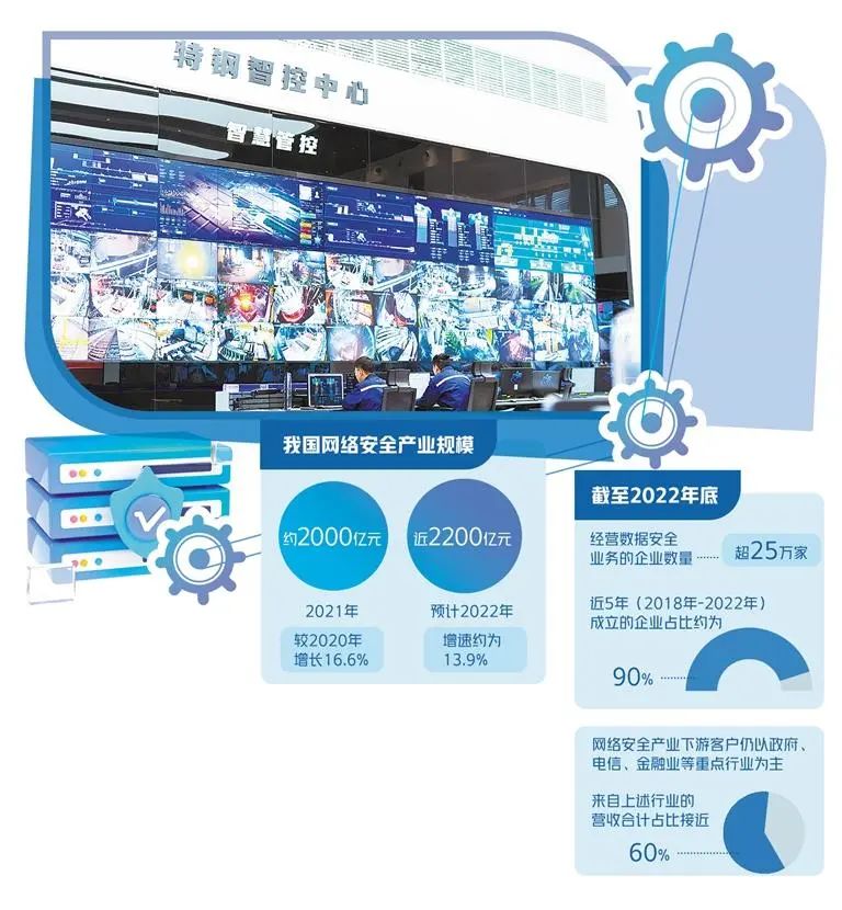 網(wǎng)絡安全產(chǎn)業(yè)回歸高速增長 網(wǎng)絡技術服務的融合創(chuàng)新與未來展望